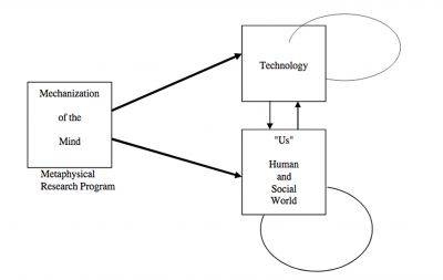 Dupuy-Do-we-Shape-Technologies.jpg